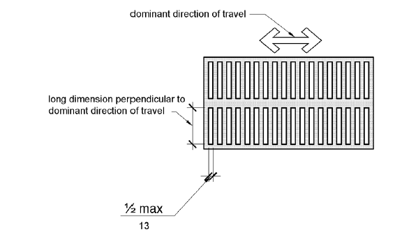 Diagram showing ADA requirements outlined under chapter 3